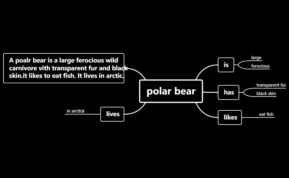 polar bear's mindmap Xmind Mind Mapping App