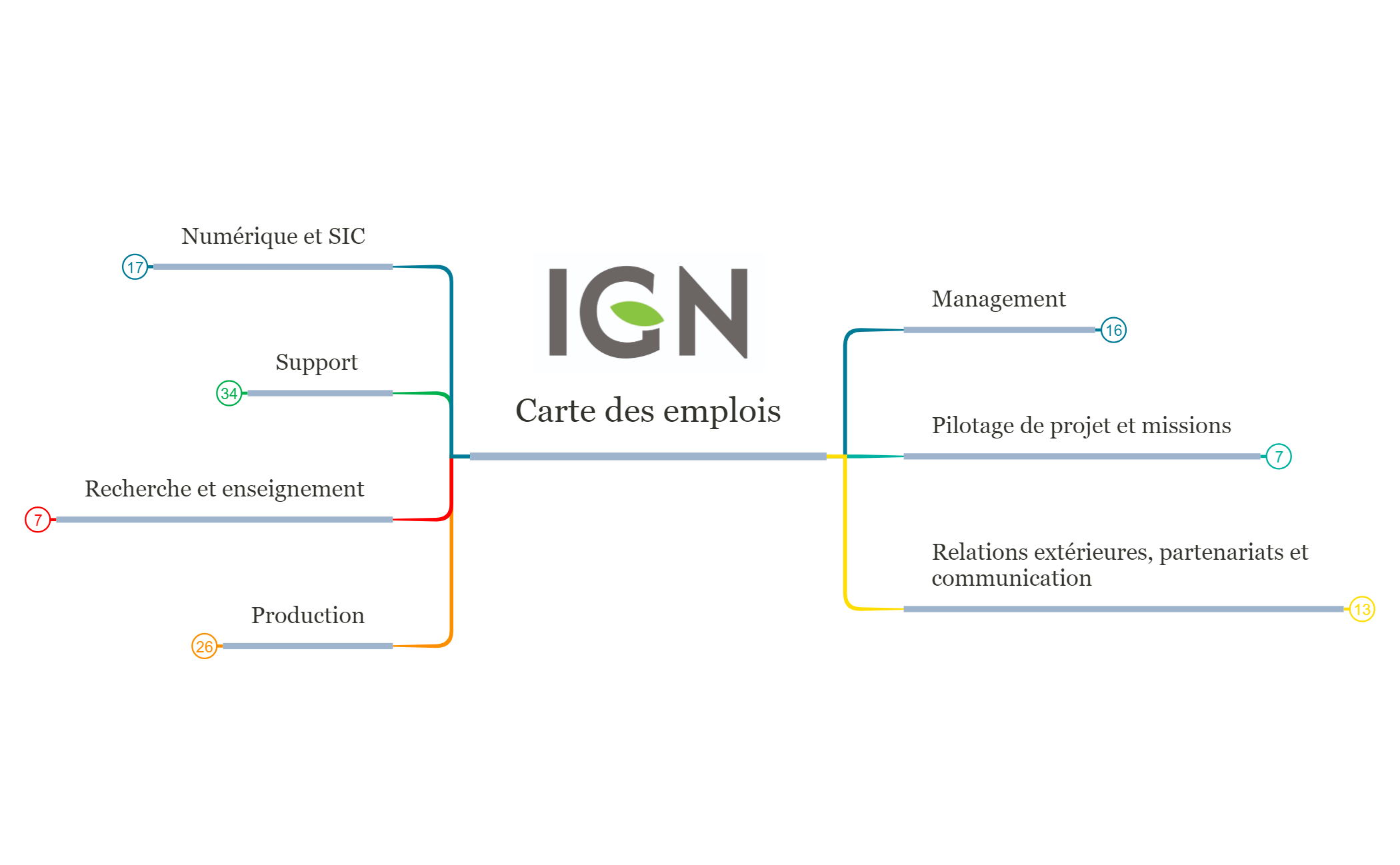 Carte De Demandeur DEmploi 2025 Guide Ultime - Jeu