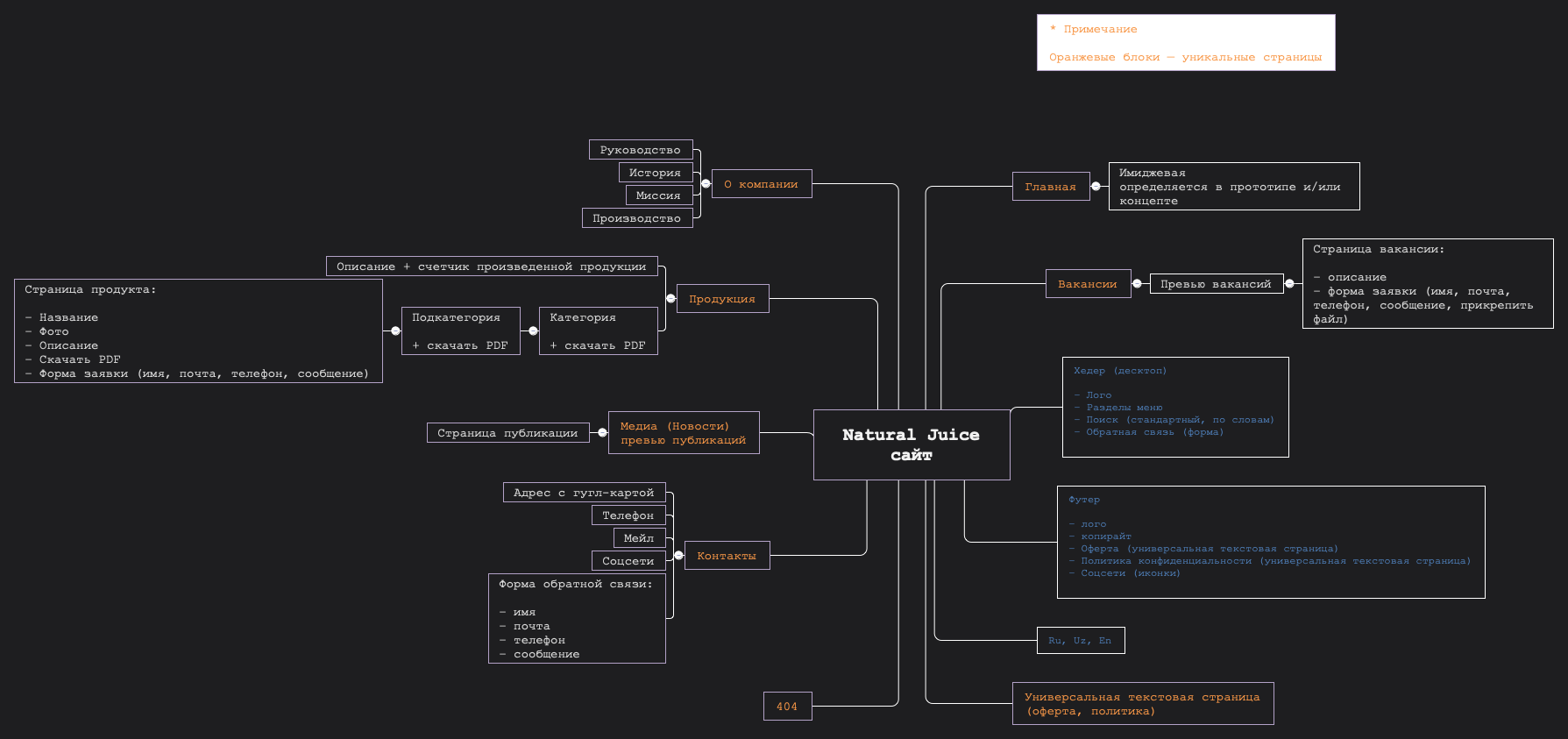 Natural Juice сайт - XMind - Mind Mapping Software