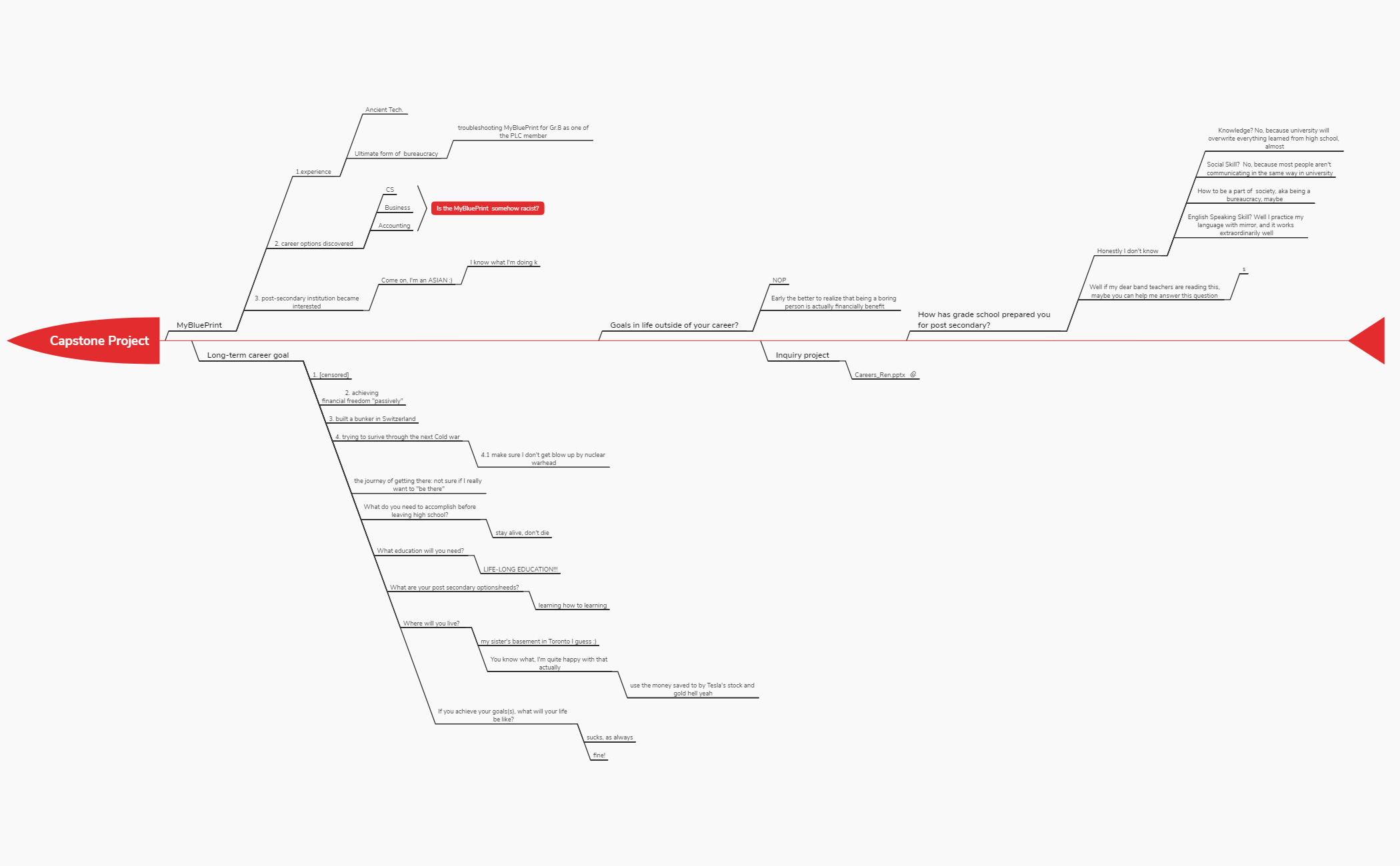 Capstone Project - XMind - Mind Mapping Software