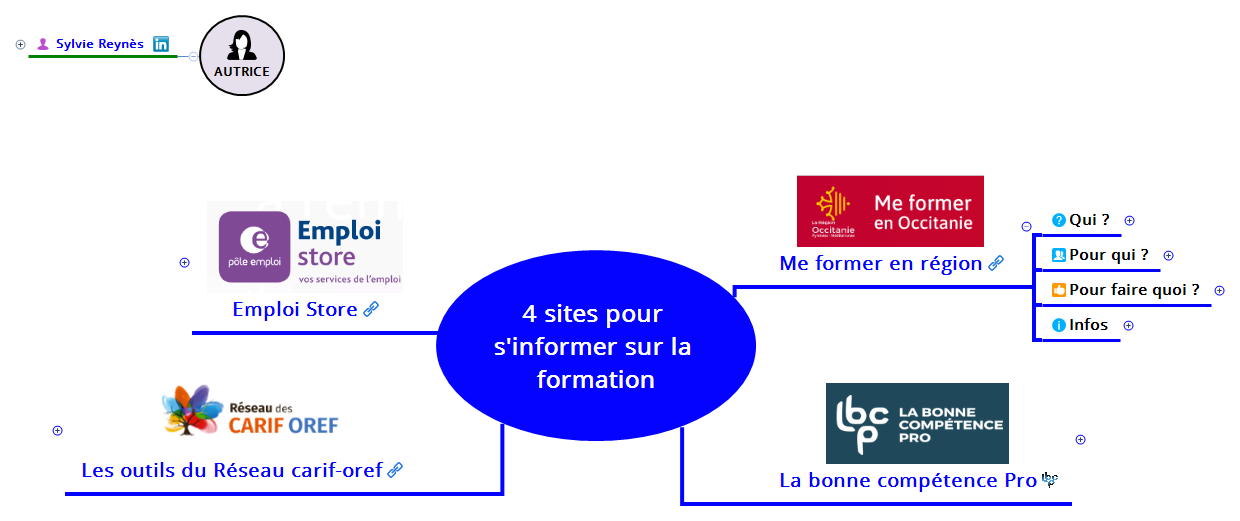 4 sites pour s'informer sur la formation | Sylviere - Xmind