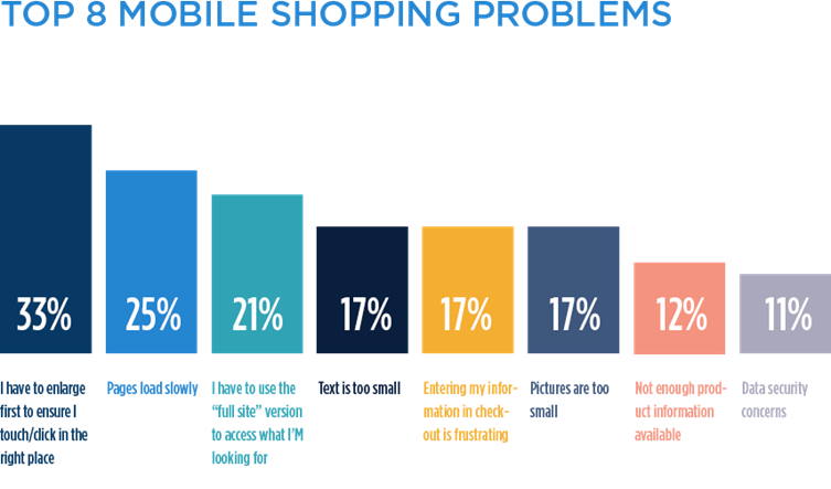 mobile shopping analysis