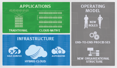Evolve Holistically with a Three-Pronged Approach - EMC - YourDailyTech Evolve Holistically with a Three-Pronged Approach - EMC - YourDailyTech