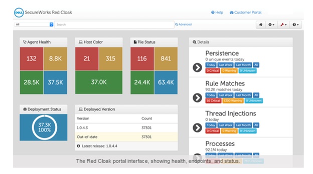Review: Dell SecureWorks AETD Red Cloak - YourDailyTech