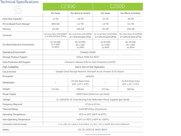 Cohesity Tech Spec C2300 C2500 Cohesity Tech Spec C2300 C2500