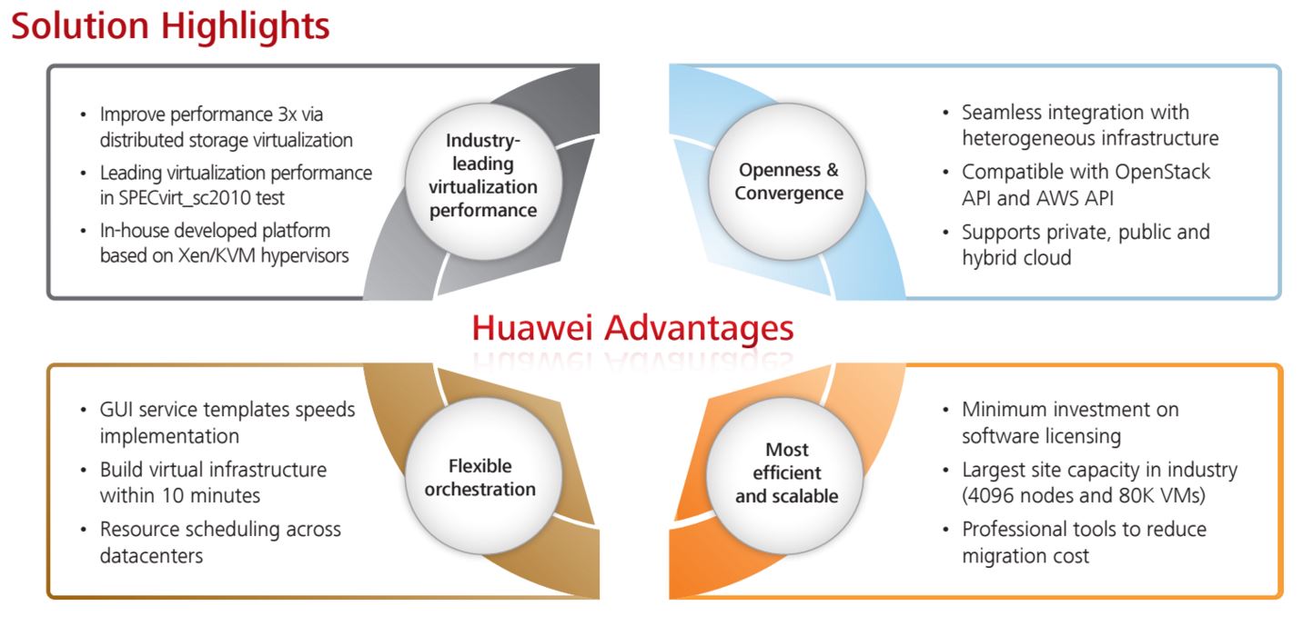 FusionCloud Solutions Highlights FusionCloud Solutions Highlights