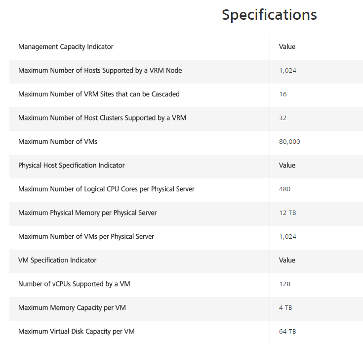 FusionCloud Key Specifications FusionCloud Key Specifications
