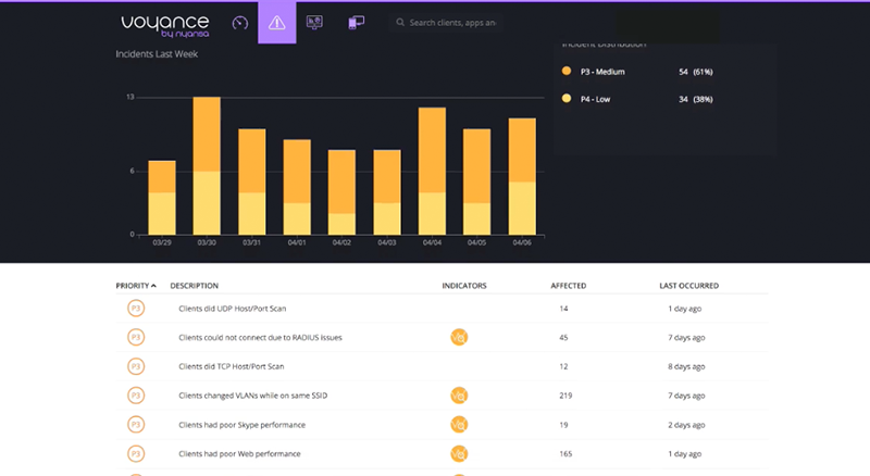 Incident Summary Voyance - Using the Cloud for Networking Analytics Incident Summary Voyance - Using the Cloud for Networking Analytics