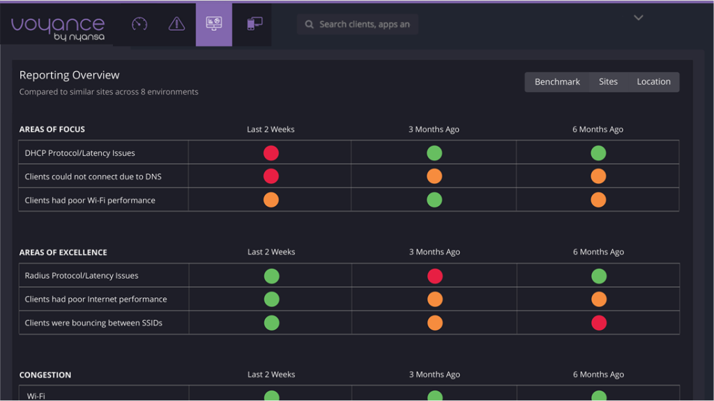 Reporting Overview Voyance - Using the Cloud for Networking Analytics Reporting Overview Voyance - Using the Cloud for Networking Analytics