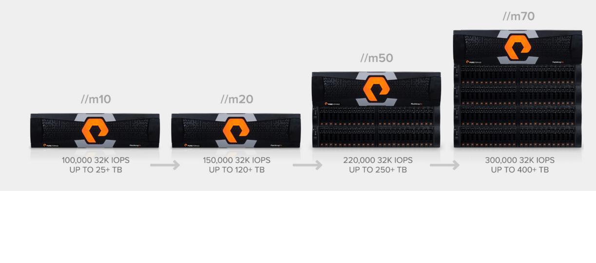 FlashArray//m models Review: Building Big with Pure Storage FlashArray//m - - YourDailyTech FlashArray//m models Review: Building Big with Pure Storage FlashArray//m - - YourDailyTech