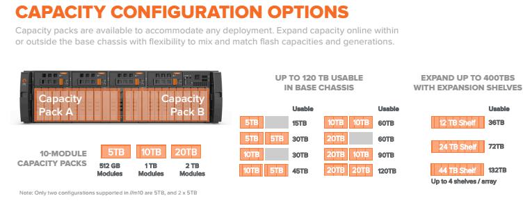 Configuration Options Review: Building Big with Pure Storage FlashArray//m - - YourDailyTech Configuration Options Review: Building Big with Pure Storage FlashArray//m - - YourDailyTech