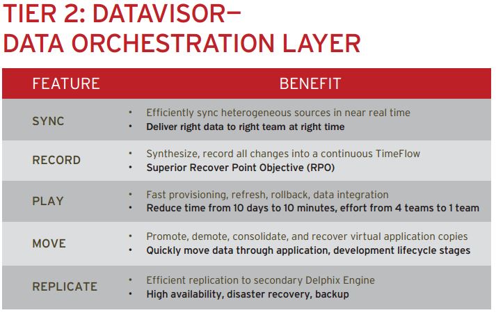 Tier 2 Benefits Review: Delphix's Data as a Service - - YourDailyTech Tier 2 Benefits Review: Delphix's Data as a Service - - YourDailyTech