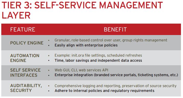 Tier 3 Benefits Review: Delphix's Data as a Service - - YourDailyTech Tier 3 Benefits Review: Delphix's Data as a Service - - YourDailyTech