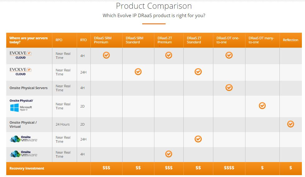 Review: Evolve IP DRaaS ZT Product Comparison - YourDailyTech Review: Evolve IP DRaaS ZT Product Comparison - YourDailyTech