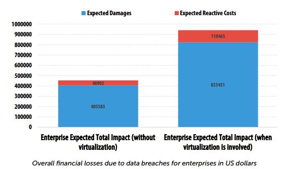 Overcoming Virtualization's Security Threats - YourDailyTech Overcoming Virtualization's Security Threats - YourDailyTech