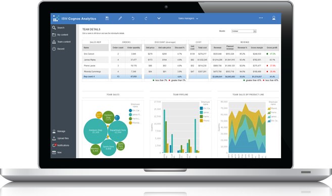 IBM's Cognos Analytics Brings Cognitive Computing to the BI World - YourDailyTech