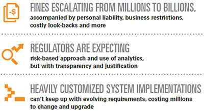 Review: Fiserv AML Risk Manager - YourDailyTech