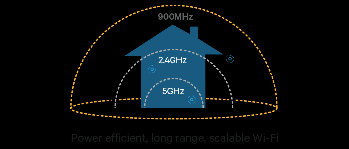 802.11ah Scalable Wifi - Is "HaLow" Wi-Fi the Best Option for Enterprises? - YourDailyTech 802.11ah Scalable Wifi - Is "HaLow" Wi-Fi the Best Option for Enterprises? - YourDailyTech