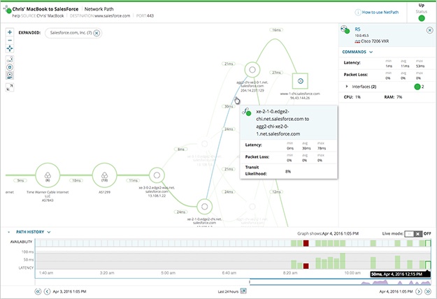 Product Review: SolarWinds Network Performance Monitor - YourDailyTech
