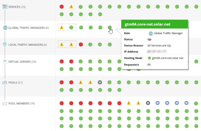 Product Review: SolarWinds Network Performance Monitor - YourDailyTech