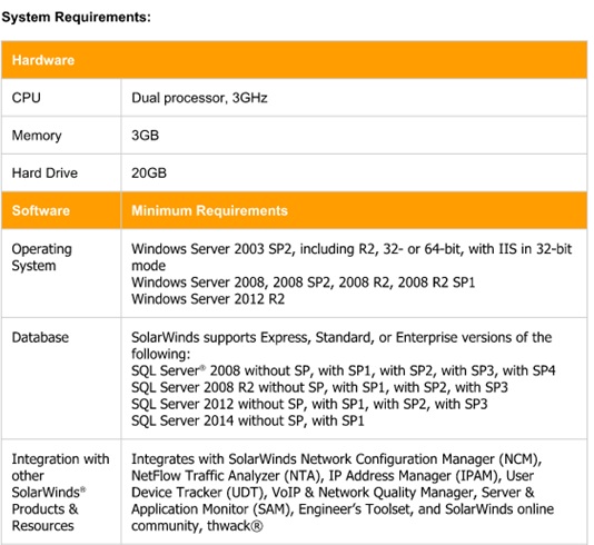 Product Review: SolarWinds Network Performance Monitor - YourDailyTech