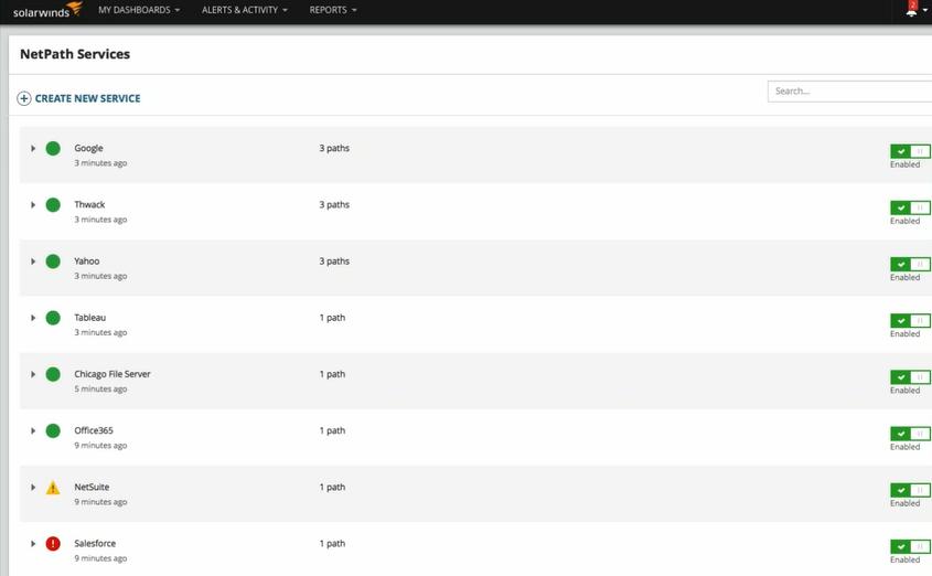 SolarWinds Product Review NPM (Network Performance Monitor) Rev. #12 - YourDailyTech