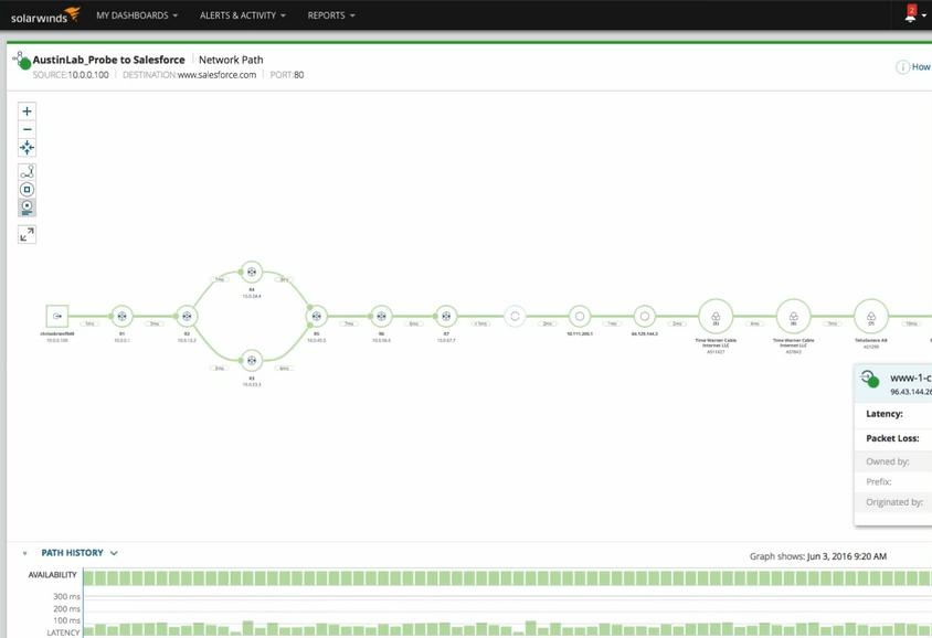 SolarWinds Product Review NPM (Network Performance Monitor) Rev. #12 - YourDailyTech