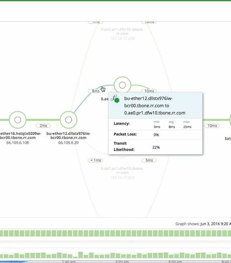 SolarWinds Product Review NPM (Network Performance Monitor) Rev. #12 - YourDailyTech