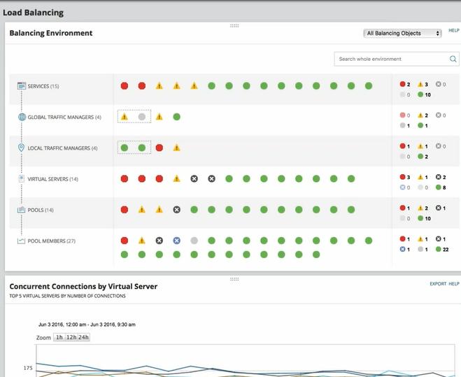 SolarWinds Product Review NPM (Network Performance Monitor) Rev. #12 - YourDailyTech