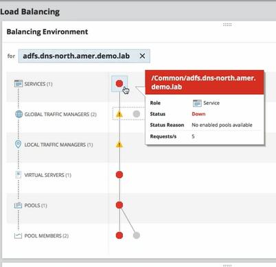 SolarWinds Product Review NPM (Network Performance Monitor) Rev. #12 - YourDailyTech