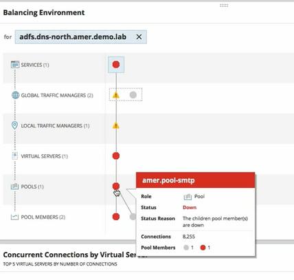 SolarWinds Product Review NPM (Network Performance Monitor) Rev. #12 - YourDailyTech