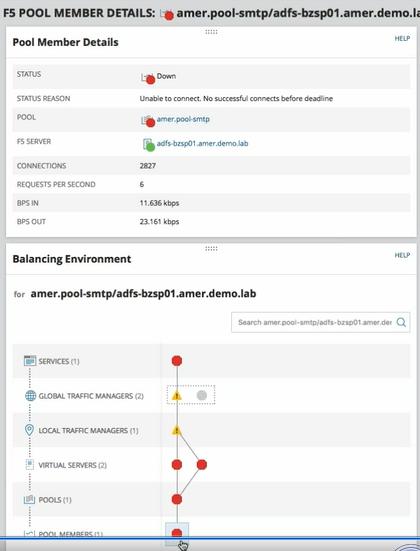 SolarWinds Product Review NPM (Network Performance Monitor) Rev. #12 - YourDailyTech