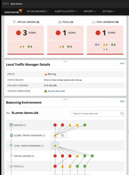 SolarWinds Product Review NPM (Network Performance Monitor) Rev. #12 - YourDailyTech
