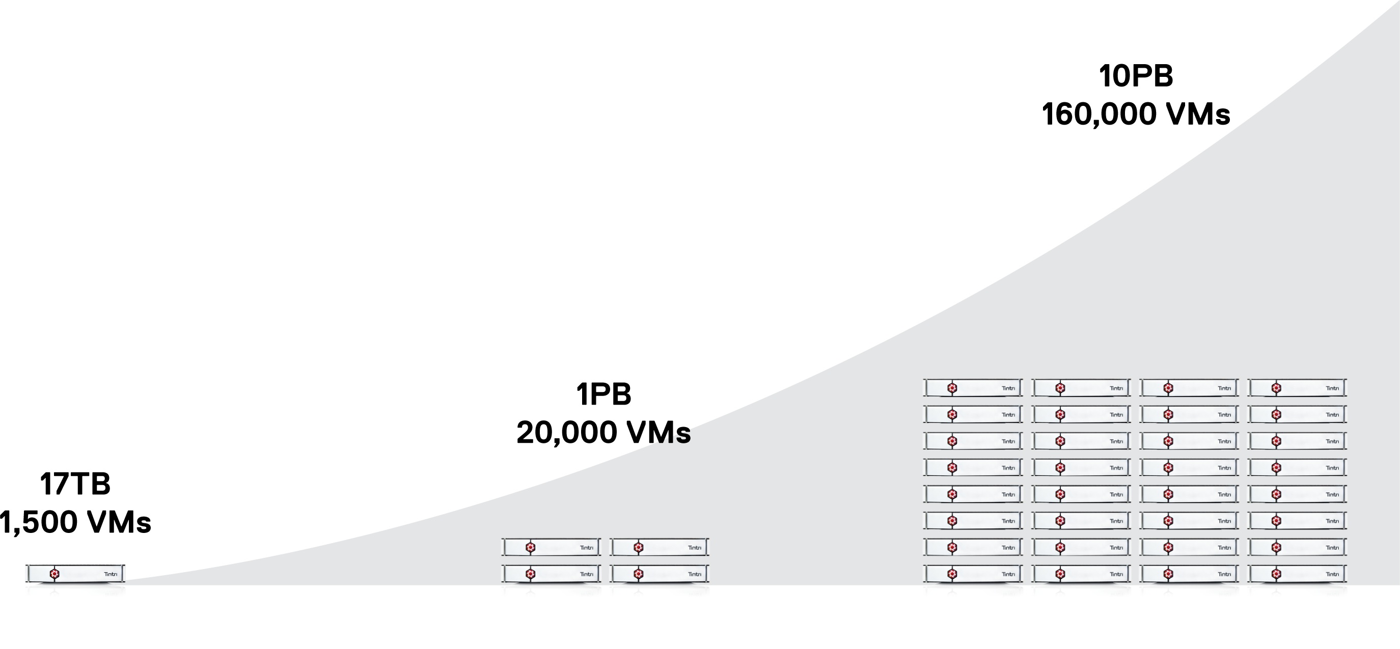 Tintri Can Scale-Out Growth - Review: Tintiri Virtual Storage - YourDailyTech Tintri Can Scale-Out Growth - Review: Tintiri Virtual Storage - YourDailyTech