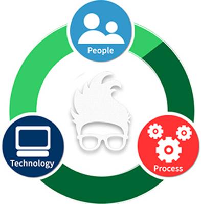 Review: EiQ SOCVue Security Monitoring - YourDailyTech