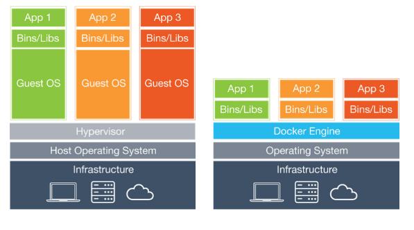 Containers Don't Contain the Whole Future: VMs are still App-ropos - YourDailyTech
