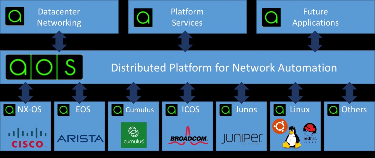 A New Player in Network Automation - YourDailyTech