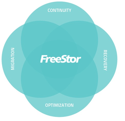 Review: FreeStor Design Wins Awards and Enterprise Businesses - YourDailyTech
