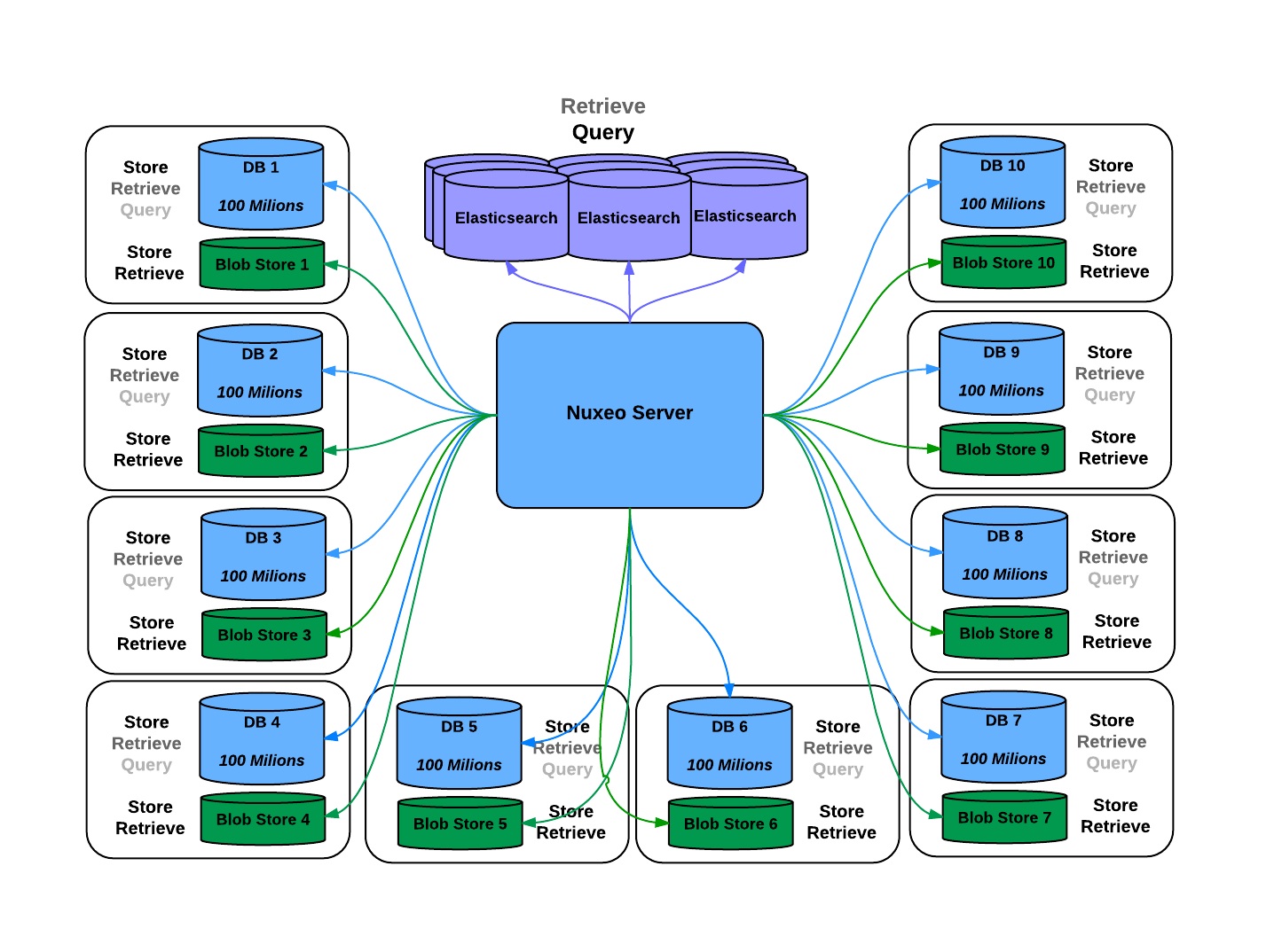 Review: Nuxeo Content Repository - YourDailyTech