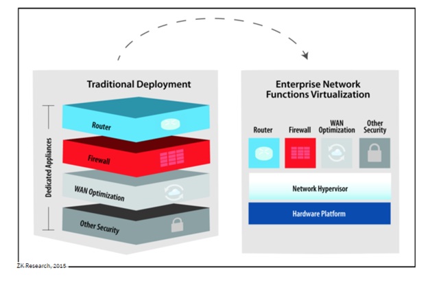 Review: Brocade Opens the Virtual Network Function Manager Market - YourDailyTech