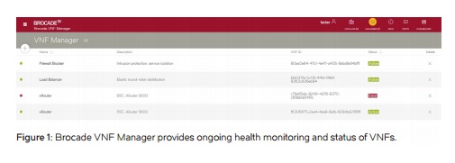 Review: Brocade Opens the Virtual Network Function Manager Market - YourDailyTech