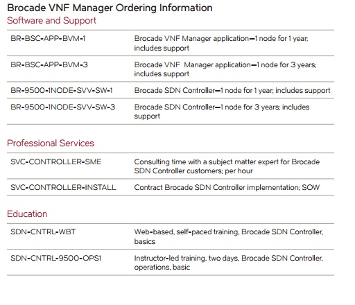 Review: Brocade Opens the Virtual Network Function Manager Market - YourDailyTech