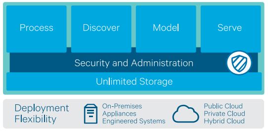 Review: Cloudera Enterprise - YourDailyTech