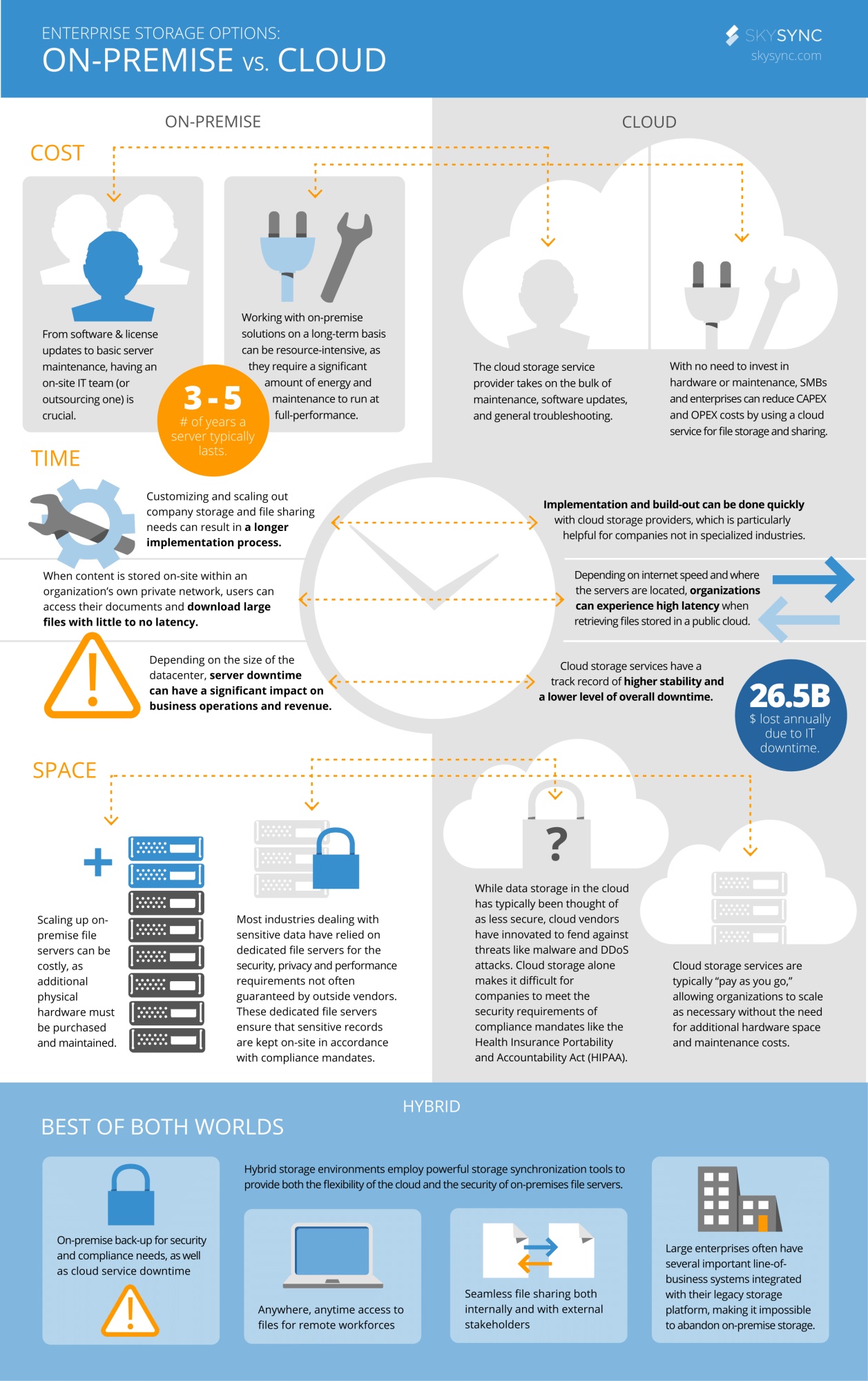 Enterprise Storage Options: On-Premise vs. Cloud - YourDailyTech