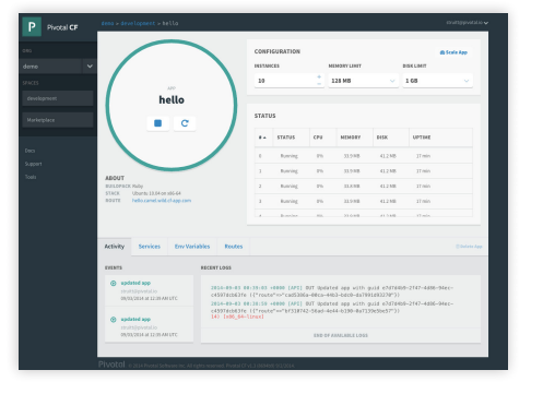 Review: A Peek into Pivotal Cloud Foundry - YourDailyTech