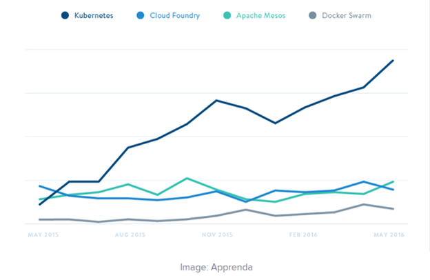 Kubernetes Proving That it Cannot be Contained - YourDailyTech