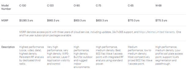 Different product offerings from Mojo Networks on YDT