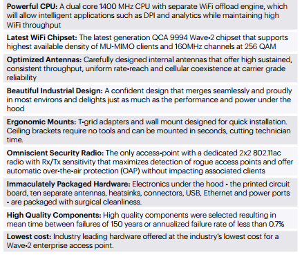 Mojo C130 Features on YDT