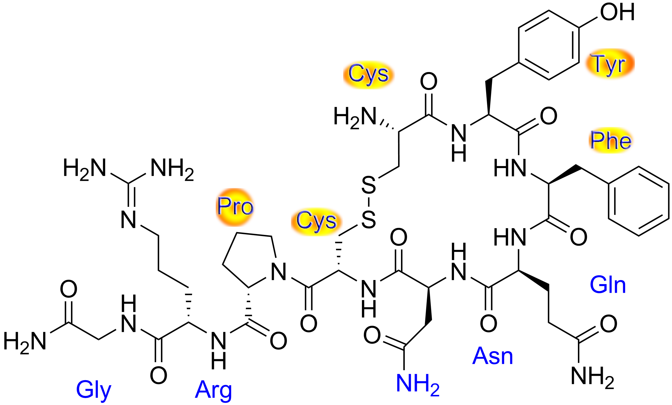 The Eros of Collaboration