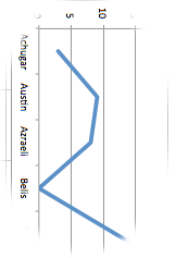 Everyone is Connected